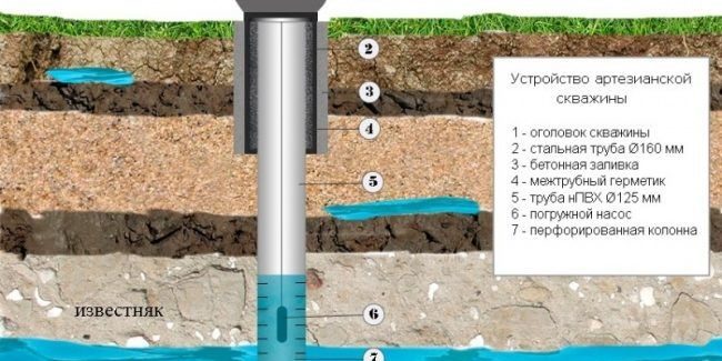 pp_image_70564_ku8pic238tBurenie-skvazhiny-artezianskogo-tipa-e1515070262350.jpg