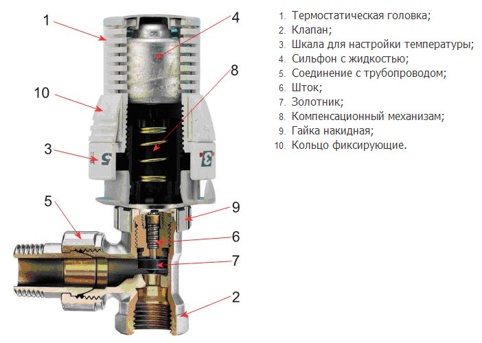 konstruktsiya-termoklapana.jpg