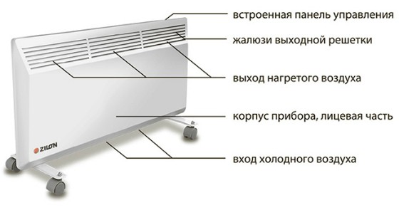 Shema-konvektronogo-radiatora.jpg