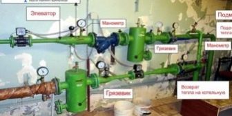 pp_image_73324_rfbhbbc9vtosobennosti-i-ustrojstvo-elevatornogo-uzla-sistemy-otopleniya-7.jpg
