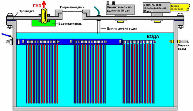 shema-vodorodnogo-generatora.jpg