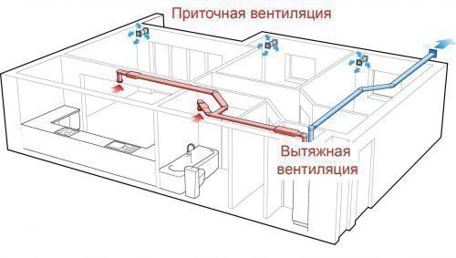 pritochnaya-i-vytyazhnaya-sistemy-500x283.jpg