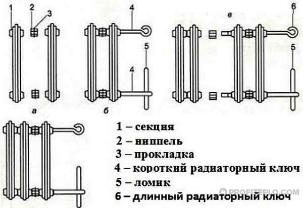 1505113061_konstruktsiya-chugunnykh-radiatorov.jpg