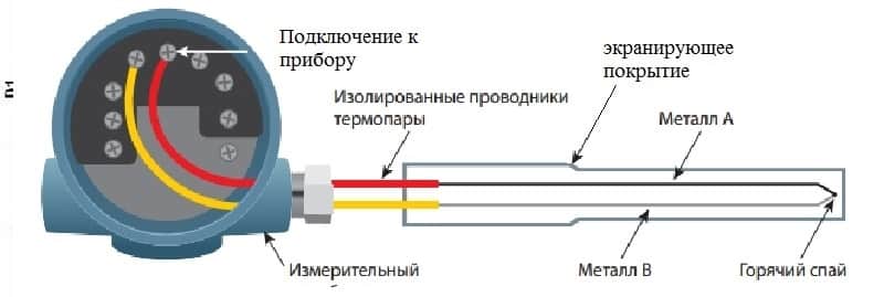 primer-konstrukcii-termopary.jpg