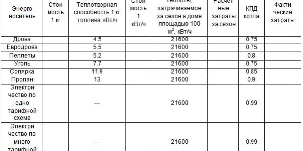 pp_image_7707_t9lhuv5o5tstoimost-otoplenija.jpg
