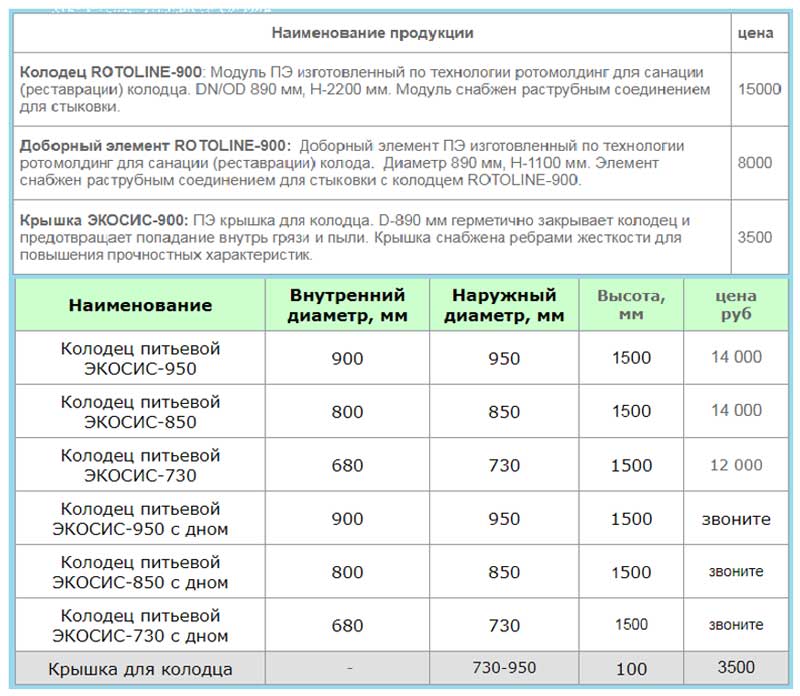 plastikovyiy-kolodets-dlya-skvazhinyi-6.jpg