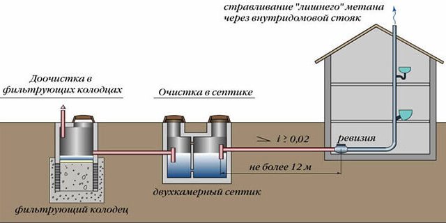 pp_image_79601_wm23vtuastfiltruyushhij-kolodets-dlya-septika.jpg