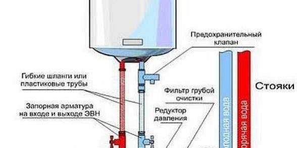 Как правильно установить бойлер своими руками пошаговое фото для начинающих