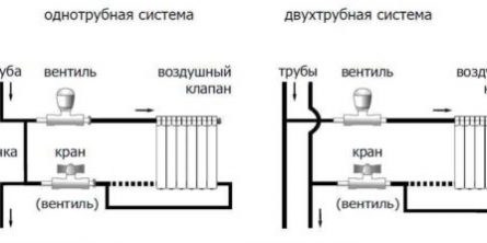 Установка термоголовки на радиатор