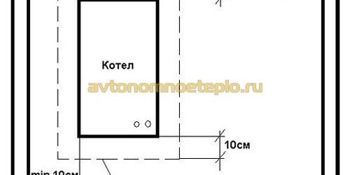 pp_image_81761_315rgw9iit1482074853_rasstoyaniya-ot-kotla-do-sten.jpg