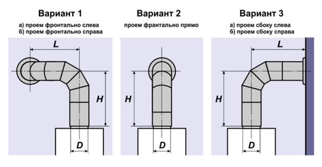 vityazhnaya-truba-dlya-gas-kolon8.png