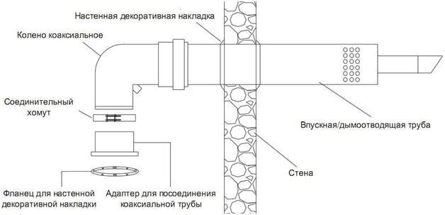 vityazhnaya-truba-dlya-gas-kolon9.png