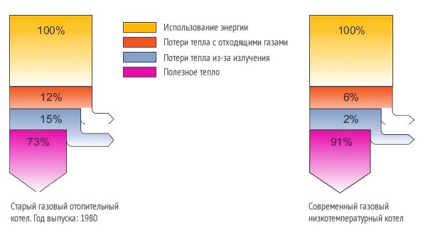 KPD-i-teplopoteri.jpg