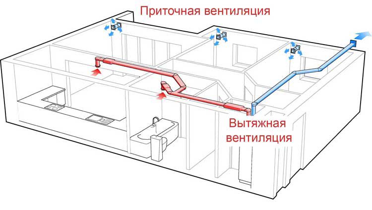 Схема-работы-приточной-и-вытяжной-вентиляции-в-квартире.jpg