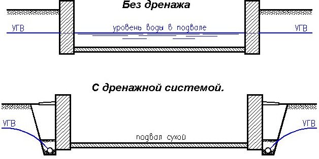 pp_image_86693_nuf02alvyt1494327637_ustrojstvo-drenazha-vokrug-doma-shema.jpg