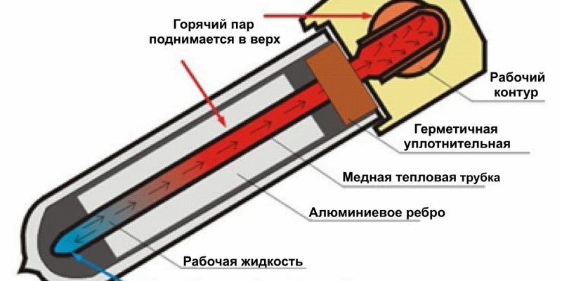 Вакуумный генератор принцип работы