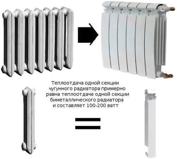 sekcii-radiatorov.jpg