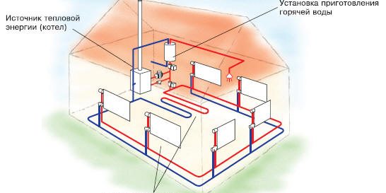 pp_image_88115_fh6c30uijtShema-dvuhtrubnogo-vodjanogo-otoplenija.jpg