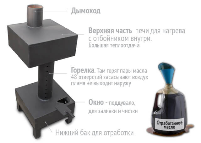 котел на отработке своими руками чертежи