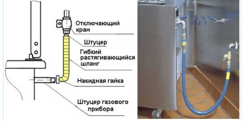 pp_image_89161_98u87n65ctpodklyuchenie-gazovoy-plityi-4.jpg