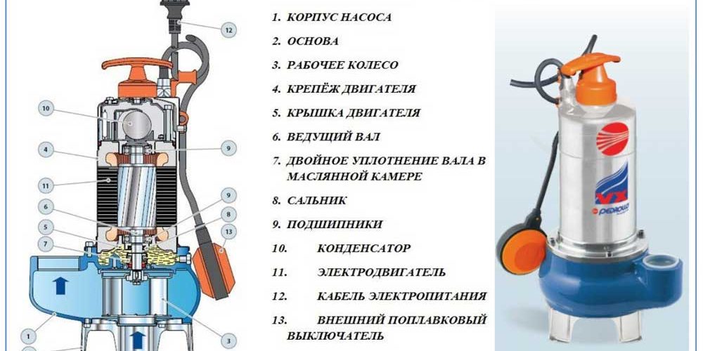 pp_image_91116_12mdqsfwotfekalnyj-nasos-dlya-otkachki-kanalizaczii-3.jpg