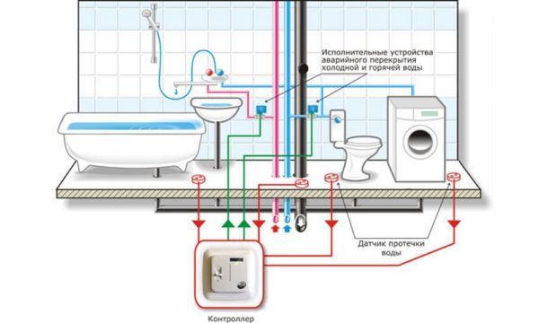 Подключение-стиральной-машины-к-водопроводу-1-600x360.jpg