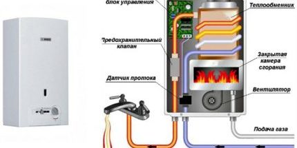 pp_image_93075_f2bnrkw3ztgudit_i_svistit_gazovaya_kolonka_01-430×249.jpg