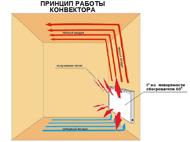 kak-greet-konvector.jpg