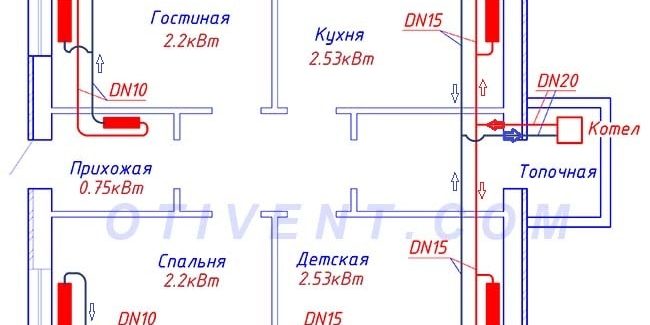 pp_image_9573_vdpyw9r58tDvuhtrubnaja-zakrytaja-sistema-otoplenija.jpg