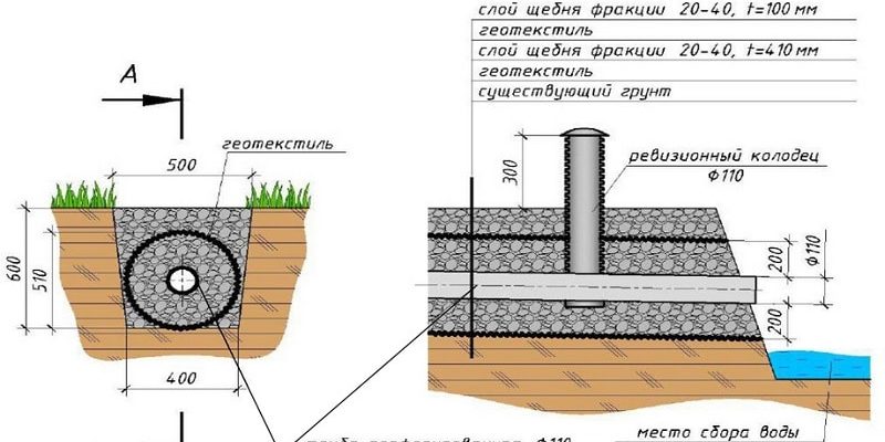 pp_image_95856_yvr76bri5tpoverhnostnyj-drenazh.jpg