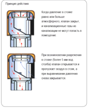 ustroistvo-ventilyatsionnogo-klapana-kanalizatsii.jpg