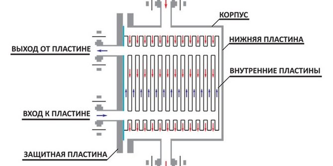 pp_image_97079_3idm742motshema-plastinchatogo-teploobmennika-dlya-teplogo-pola.jpg