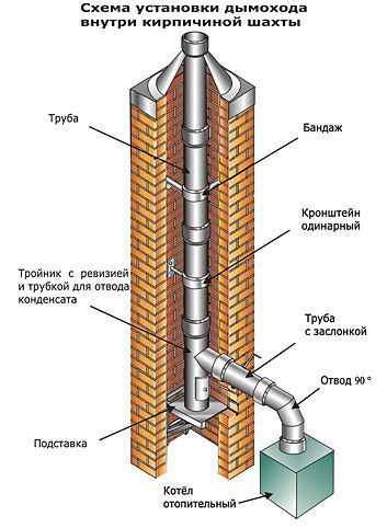 Схема-дымохода-газового-котла1.jpg
