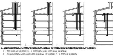 pp_image_99274_sk0pg50cwtsistemy-i-sxemy-ventilyacii-450×195.jpg