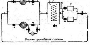 pp_image_99630_4xyn5b1s0tOchistka_gidravlicheskih_sistem1-300×238.jpg